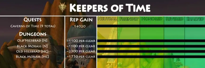 TBC Keepers of Time Reputation Guide