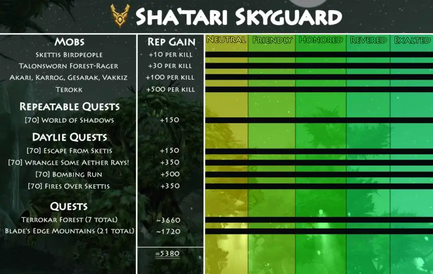 TBC Shatari Skyguard Reputation Guide